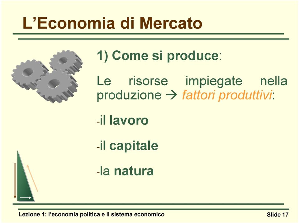 produttivi: -il lavoro -il capitale -la natura