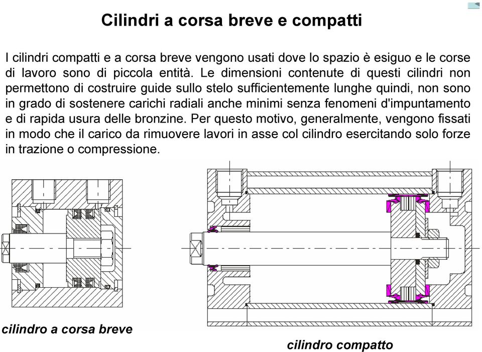 Le dimensioni contenute di questi cilindri non permettono di costruire guide sullo stelo sufficientemente lunghe quindi, non sono in grado di