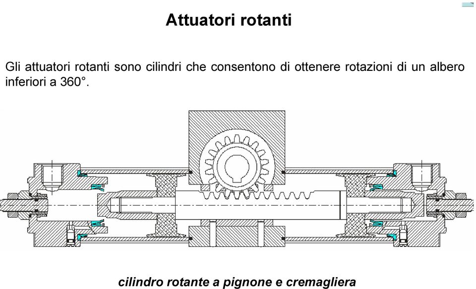 rotazioni di un albero inferiori a 360.