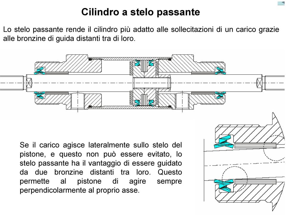 Se il carico agisce lateralmente sullo stelo del pistone, e questo non può essere evitato, lo stelo