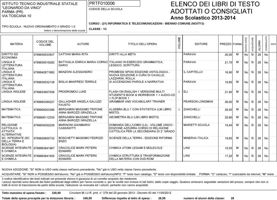 CURA DI CAVALLE, LAZZARINI, ROLLA IL CAPITELLO 16,90 M BIGLIA MANFREDI TERRILE SI ACCENDONO PAROLE A NARRATIVA PARAVIA 19,90 M LINGUA INGLESE 9788853607058 PRODROMOU LUKE FLASH ON ENGLISH 1 VERSIONE