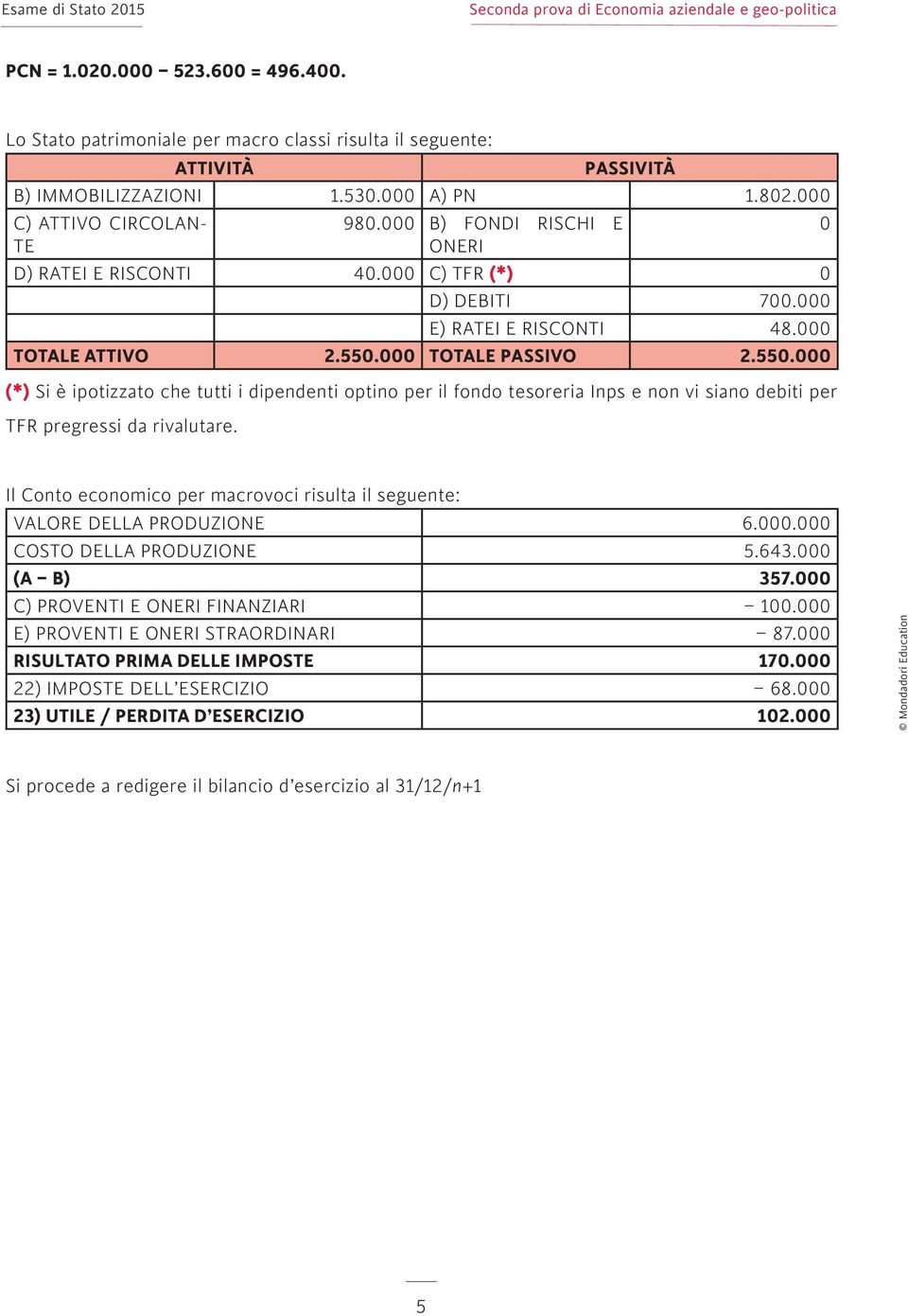 000 TOTALE PASSIVO 2.550.000 (*) Si è ipotizzato che tutti i dipendenti optino per il fondo tesoreria Inps e non vi siano debiti per TFR pregressi da rivalutare.