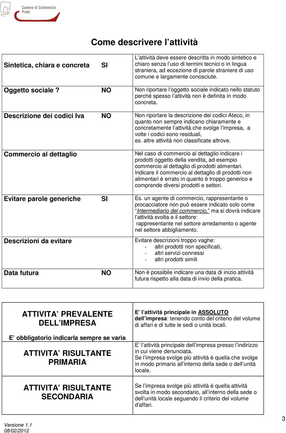 Descrizione dei codici Iva NO Non riportare la descrizione dei codici Ateco, in quanto non sempre indicano chiaramente e concretamente l attività che svolge l impresa, a volte i codici sono