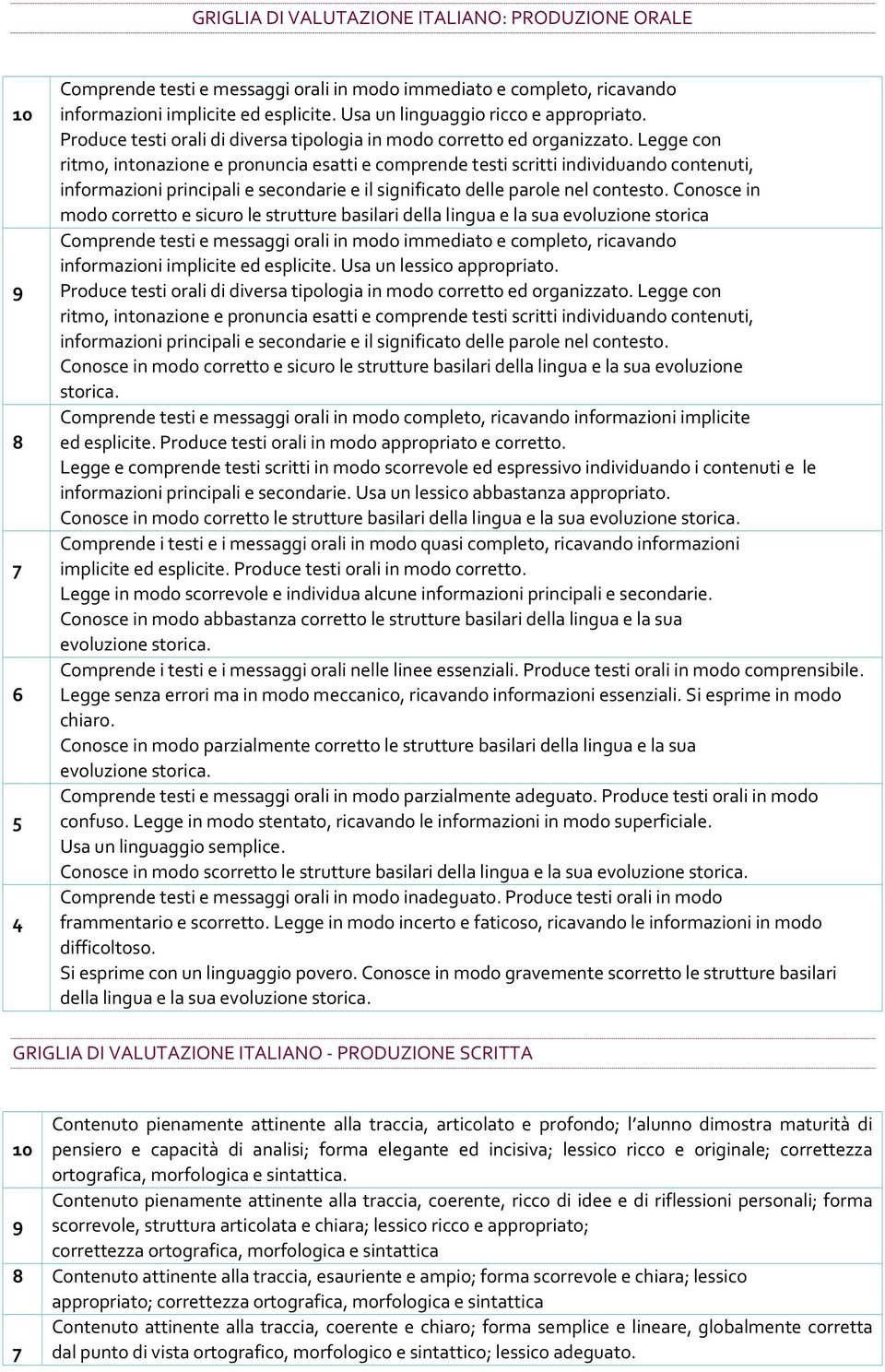 Legge con ritmo, intonazione e pronuncia esatti e comprende testi scritti individuando contenuti, informazioni principali e secondarie e il significato delle parole nel contesto.