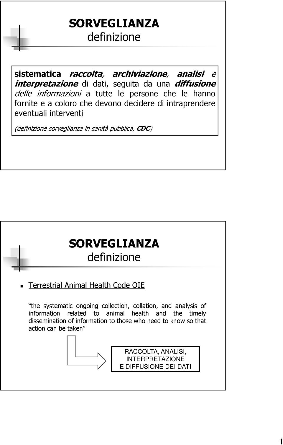 SORVEGLIANZA definizione Terrestrial Animal Health Code OIE the systematic ongoing collection, collation, and analysis of information related to animal