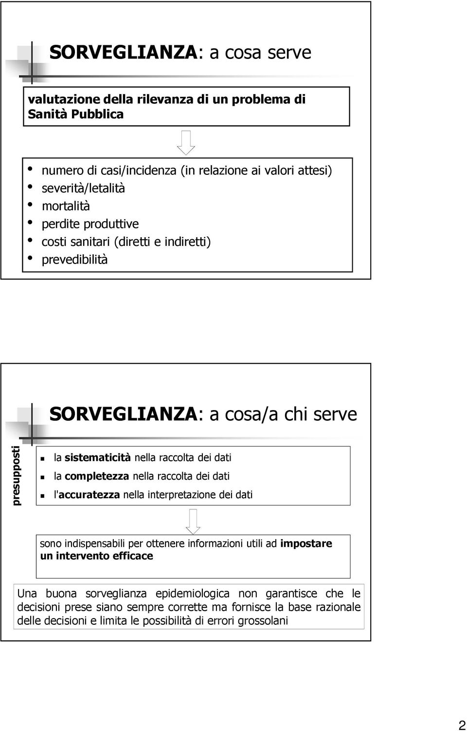 completezza nella raccolta dei dati l'accuratezza nella interpretazione dei dati sono indispensabili per ottenere informazioni utili ad impostare un intervento efficace Una