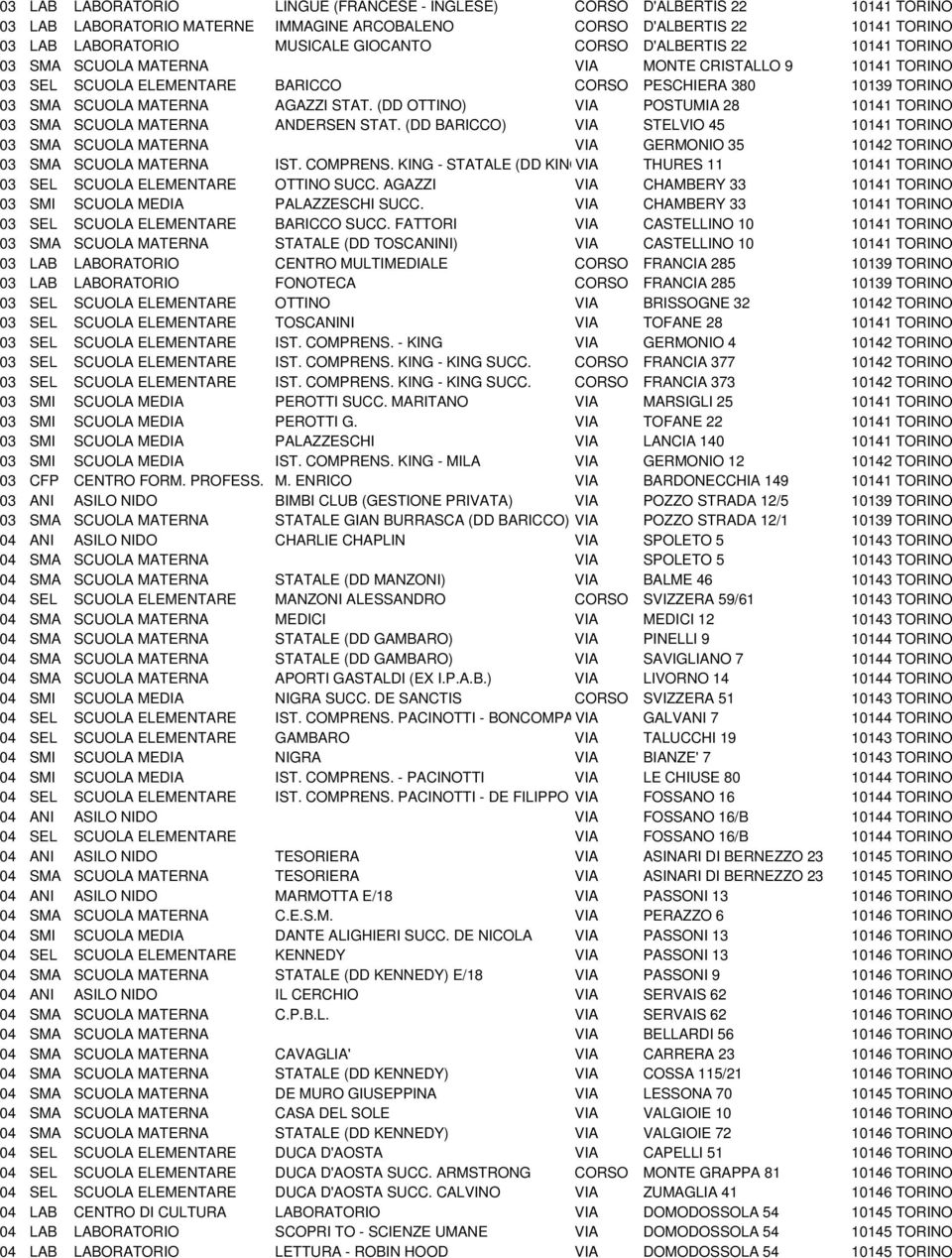 (DD OTTINO) VIA POSTUMIA 28 10141 TORINO 03 SMA SCUOLA MATERNA ANDERSEN STAT. (DD BARICCO) VIA STELVIO 45 10141 TORINO 03 SMA SCUOLA MATERNA VIA GERMONIO 35 10142 TORINO 03 SMA SCUOLA MATERNA IST.