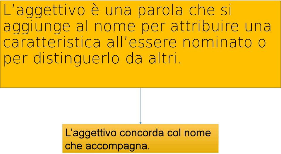 essere nominato o per distinguerlo da altri.