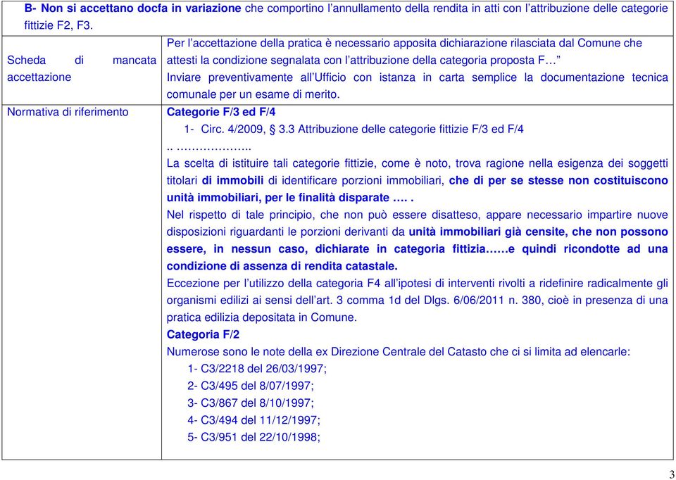 accettazione Inviare preventivamente all Ufficio con istanza in carta semplice la documentazione tecnica comunale per un esame di merito. Normativa di riferimento Categorie F/3 ed F/4 1- Circ.