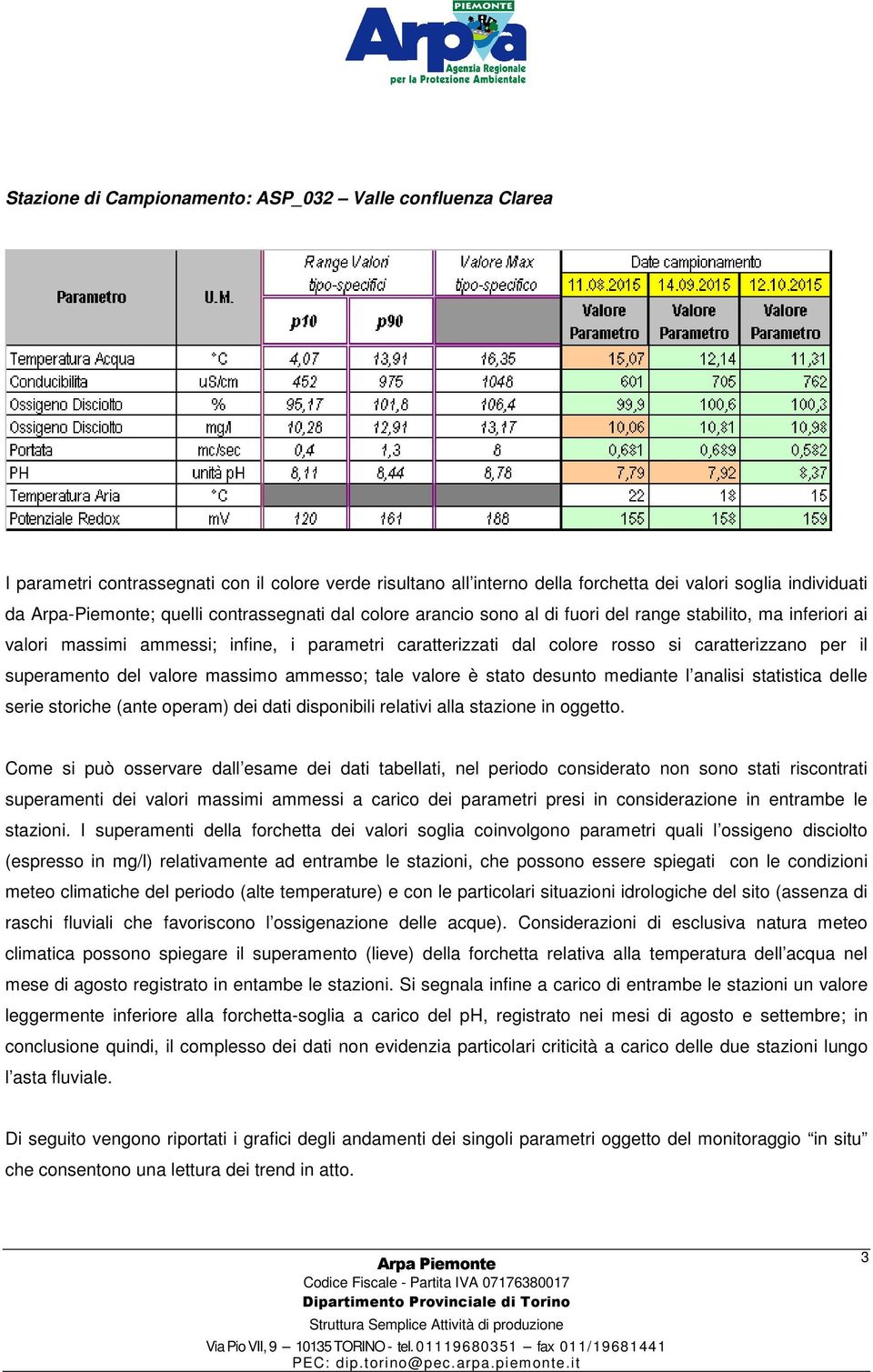 superamento del valore massimo ammesso; tale valore è stato desunto mediante l analisi statistica delle serie storiche (ante operam) dei dati disponibili relativi alla stazione in oggetto.