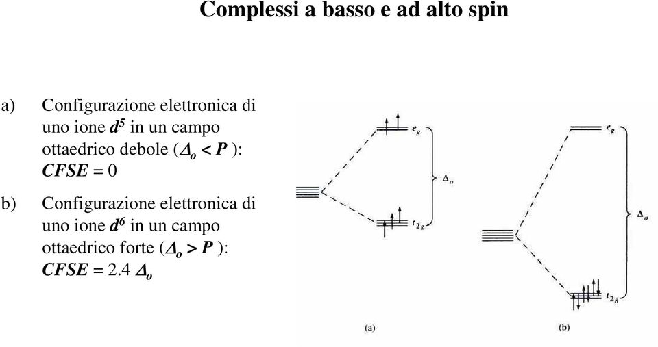 debole ( o < P ): CFSE = 0 b) Configurazione elettronica