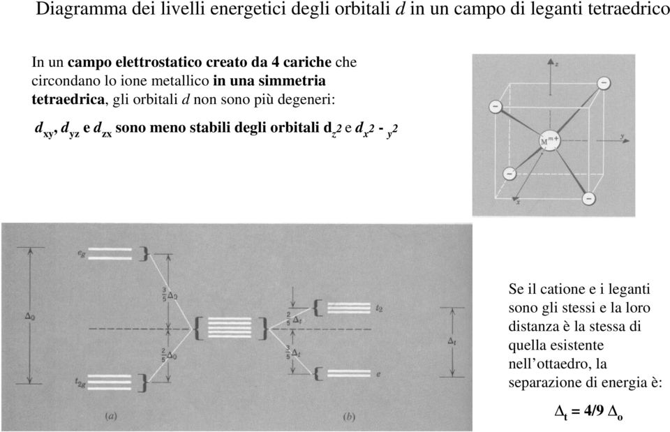 degeneri: d xy, d yz e d zx sono meno stabili degli orbitali d z 2 e d x 2 - y 2 Se il catione e i leganti sono