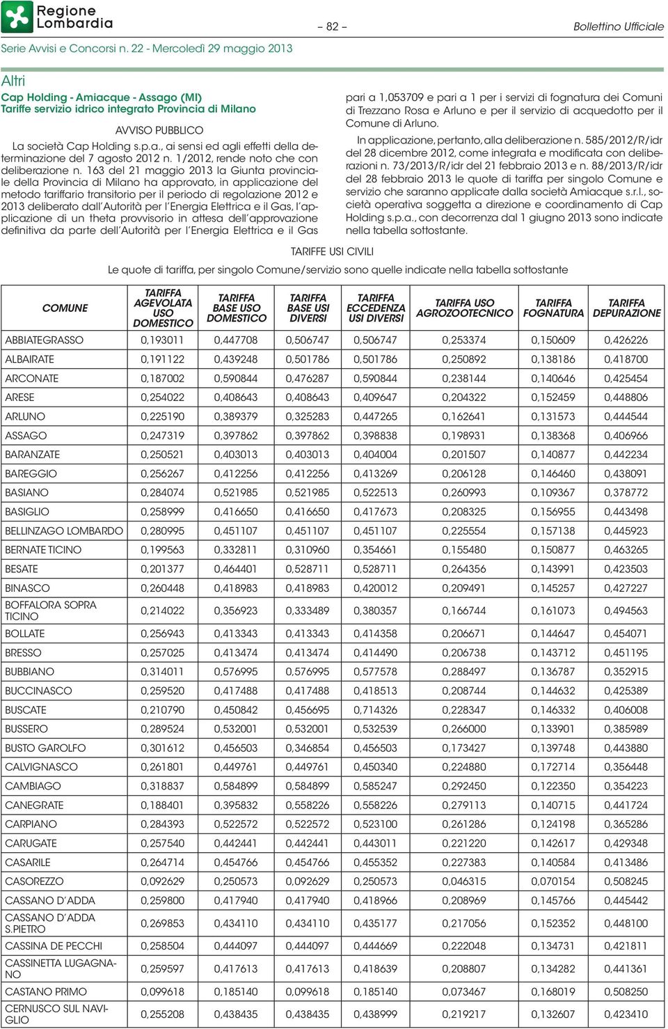 163 del 21 maggio 2013 la Giunta provinciale della Provincia di Milano ha approvato, in applicazione del metodo tariffario transitorio per il periodo di regolazione 2012 e 2013 deliberato ll Autorità