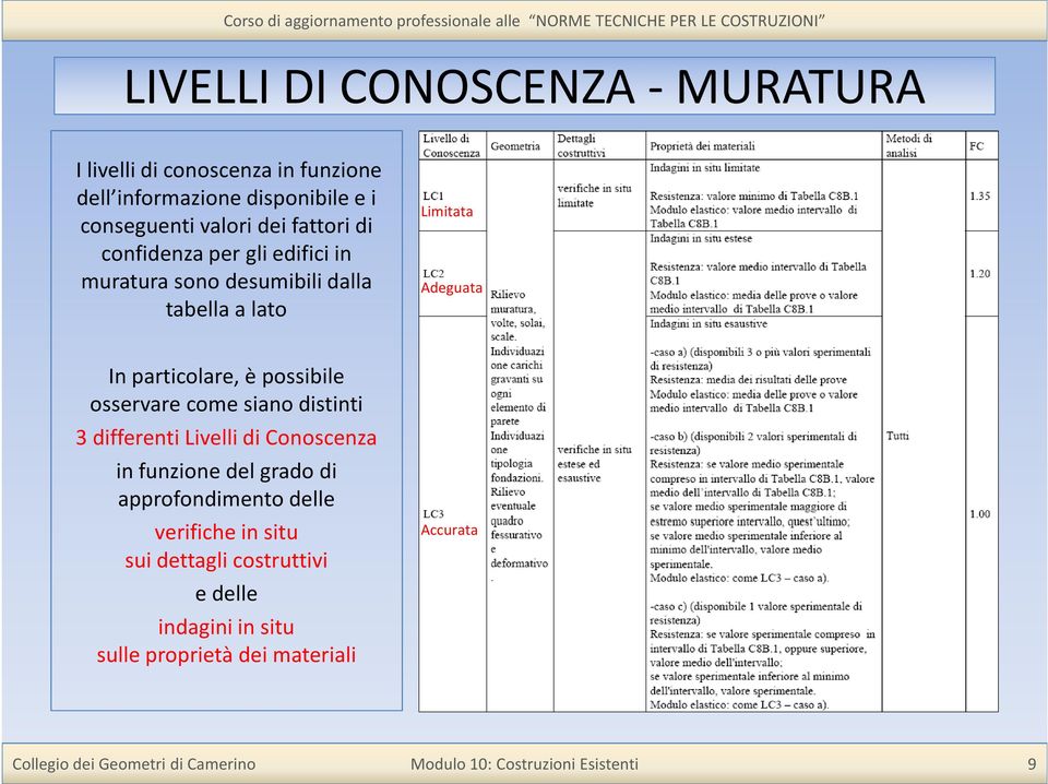 particolare, è possibile osservare come siano distinti 3 differenti Livelli di Conoscenza in funzione del grado di