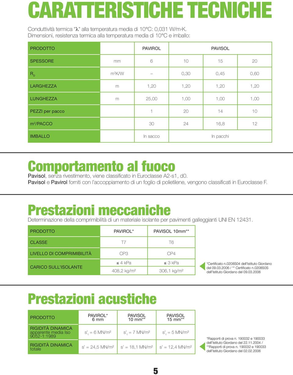 1,00 1,00 1,00 PEZZI per pacco 1 20 14 10 m 2 /PACCO 30 24 16,8 12 IMBALLO In sacco In pacchi Comportamento al fuoco Pavisol, senza rivestimento, viene classificato in Euroclasse A2-s1, d0.