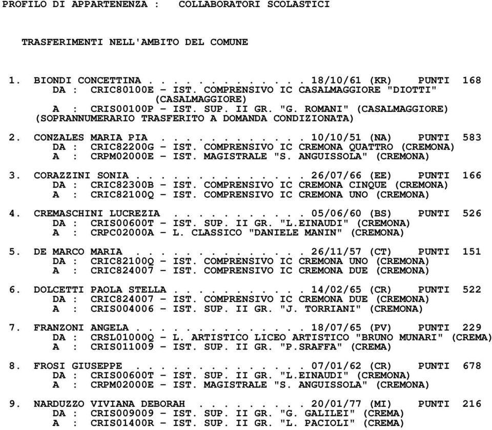........... 10/10/51 (NA) PUNTI 583 DA : CRIC82200G - IST. COMPRENSIVO IC CREMONA QUATTRO (CREMONA) A : CRPM02000E - IST. MAGISTRALE "S. ANGUISSOLA" (CREMONA) 3. CORAZZINI SONIA.