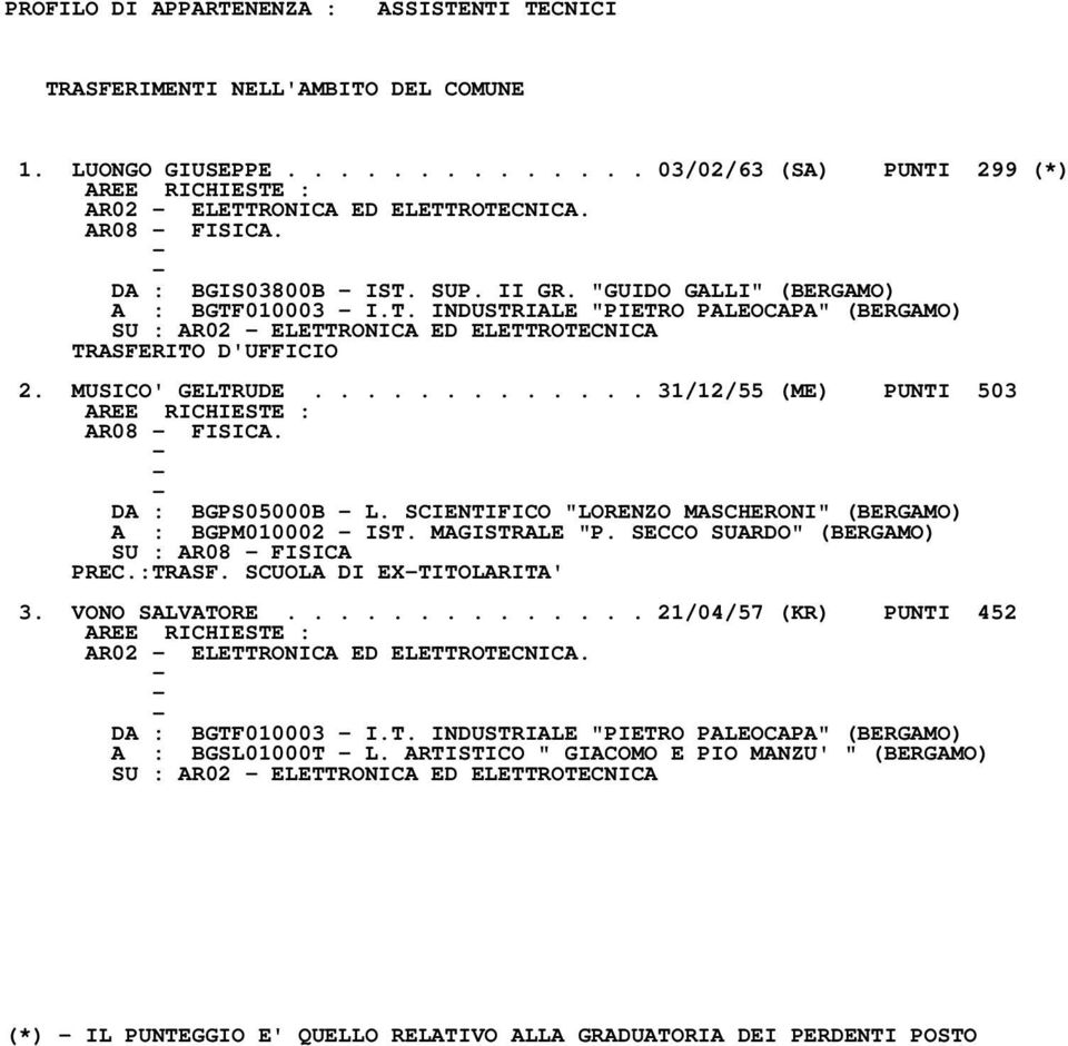 MUSICO' GELTRUDE............. 31/12/55 (ME) PUNTI 503 AREE RICHIESTE : AR08 FISICA. DA : BGPS05000B L. SCIENTIFICO "LORENZO MASCHERONI" (BERGAMO) A : BGPM010002 IST. MAGISTRALE "P.