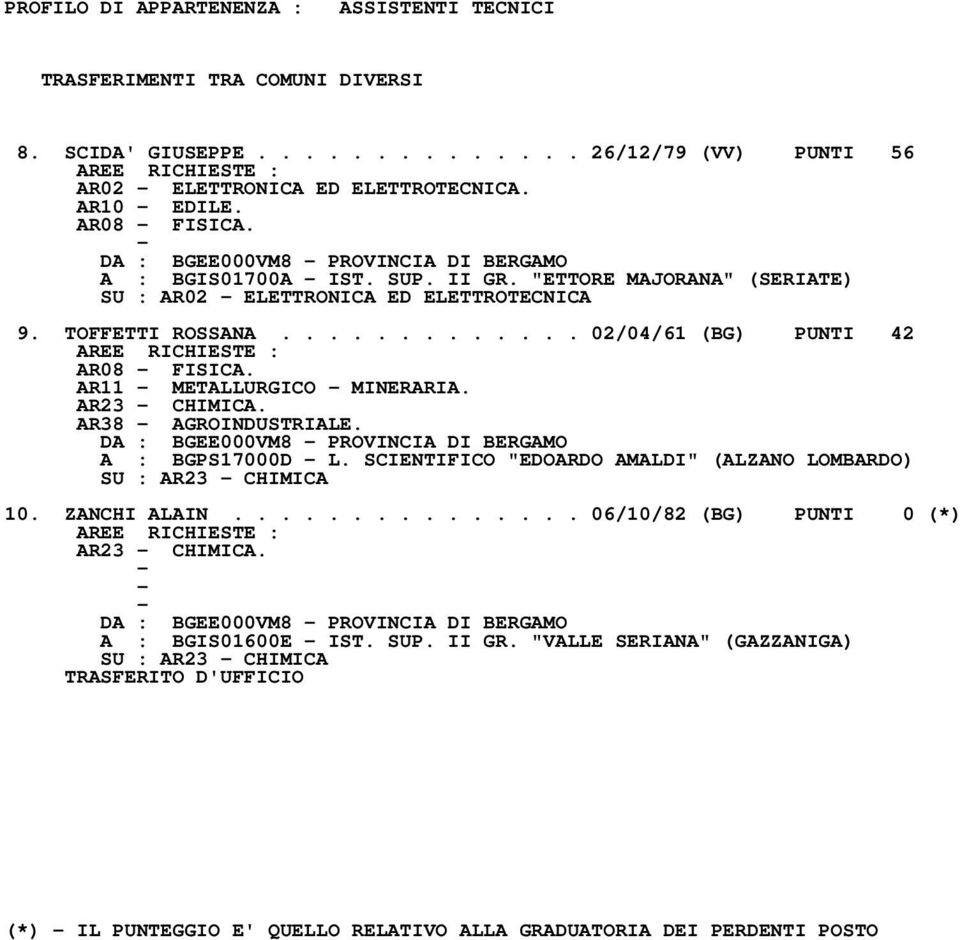 AR11 METALLURGICO MINERARIA. AR23 CHIMICA. AR38 AGROINDUSTRIALE. A : BGPS17000D L. SCIENTIFICO "EDOARDO AMALDI" (ALZANO LOMBARDO) SU : AR23 CHIMICA 10. ZANCHI ALAIN.