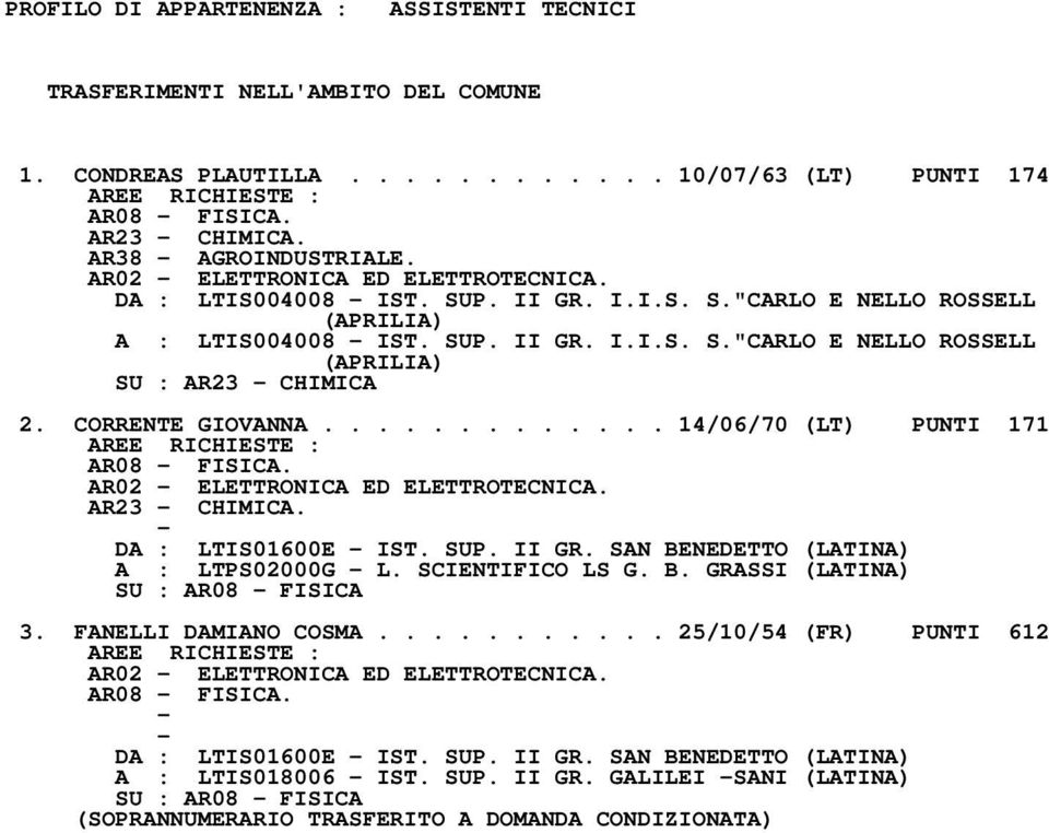 CORRENTE GIOVANNA............. 14/06/70 (LT) PUNTI 171 AR08 FISICA. AR02 ELETTRONICA ED ELETTROTECNICA. AR23 CHIMICA. DA : LTIS01600E IST. SUP. II GR. SAN BENEDETTO (LATINA) A : LTPS02000G L.