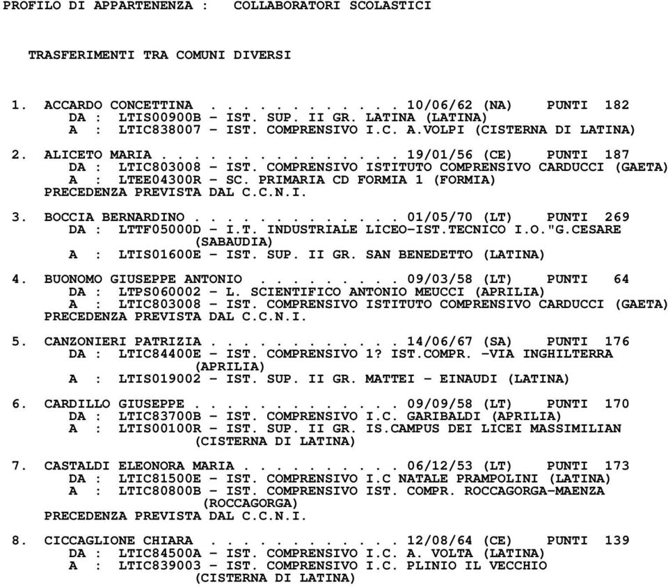 COMPRENSIVO ISTITUTO COMPRENSIVO CARDUCCI (GAETA) A : LTEE04300R SC. PRIMARIA CD FORMIA 1 (FORMIA) 3. BOCCIA BERNARDINO............. 01/05/70 (LT) PUNTI 269 DA : LTTF05000D I.T. INDUSTRIALE LICEOIST.