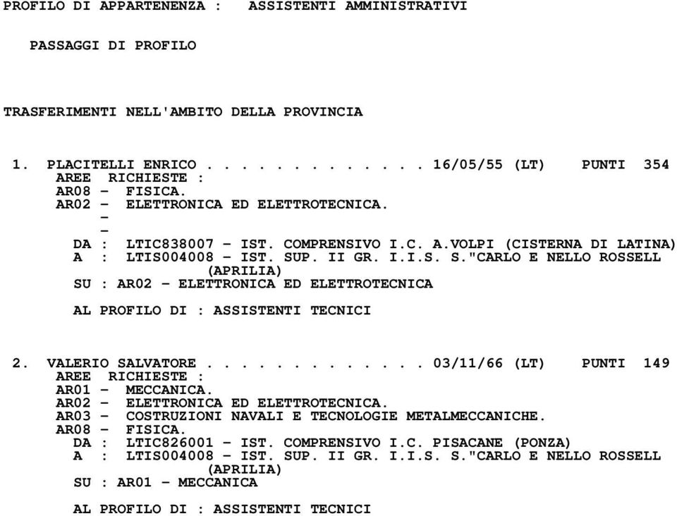 P. II GR. I.I.S. S."CARLO E NELLO ROSSELL SU : AR02 ELETTRONICA ED ELETTROTECNICA AL PROFILO DI : ASSISTENTI TECNICI 2. VALERIO SALVATORE............. 03/11/66 (LT) PUNTI 149 AR01 MECCANICA.