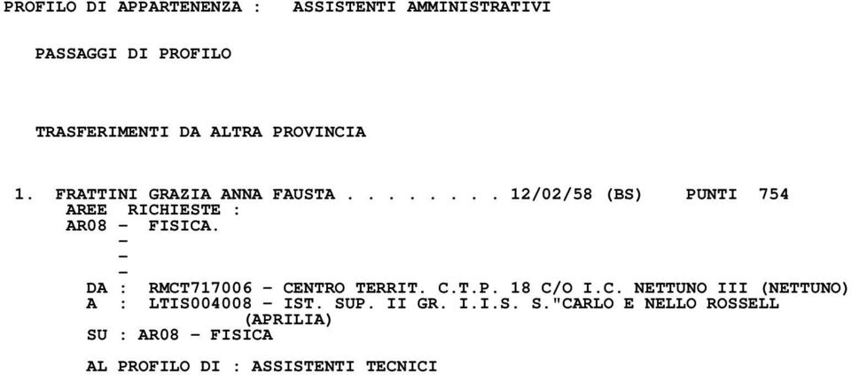 DA : RMCT717006 CENTRO TERRIT. C.T.P. 18 C/O I.C. NETTUNO III (NETTUNO) A : LTIS004008 IST.