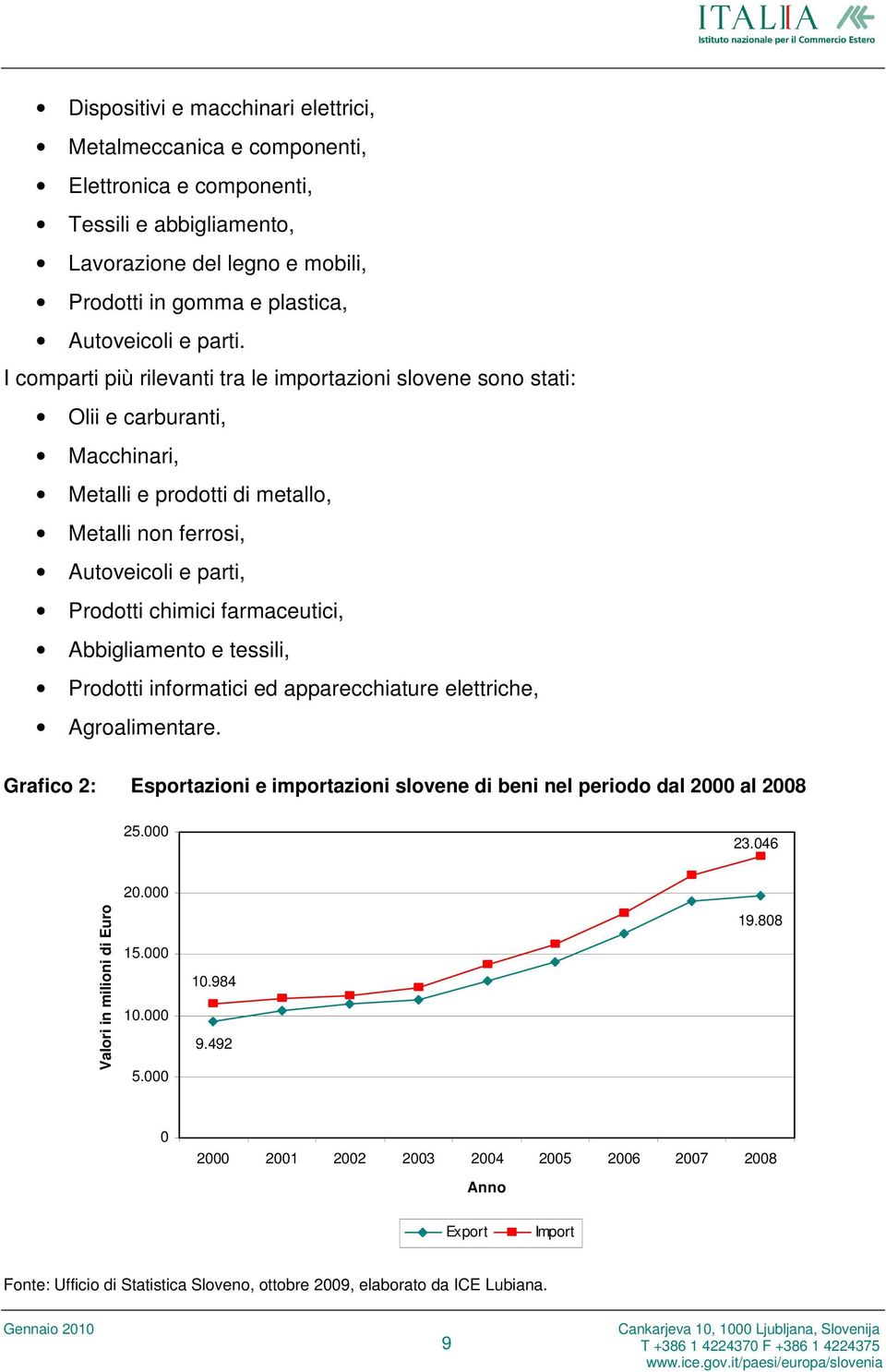 Abbigliamento e tessili, Prodotti informatici ed apparecchiature elettriche, Agroalimentare. Grafico 2: Esportazioni e importazioni slovene di beni nel periodo dal 2000 al 2008 25.000 23.046 20.