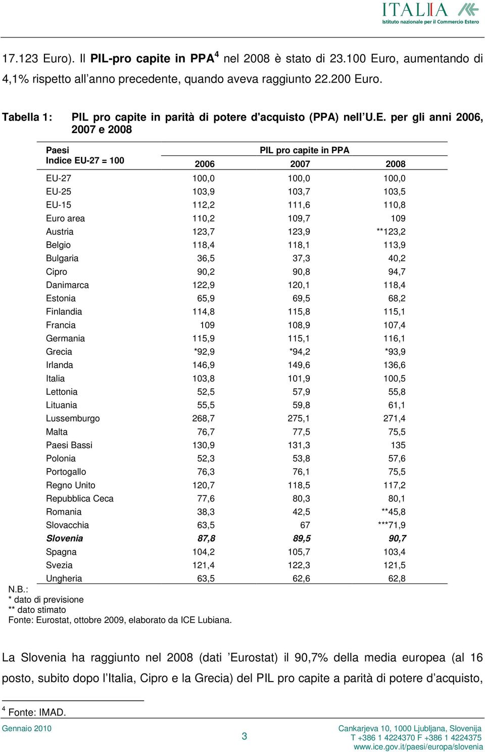 per gli anni 2006, 2007 e 2008 Paesi Indice EU-27 = 100 PIL pro capite in PPA 2006 2007 2008 EU-27 100,0 100,0 100,0 EU-25 103,9 103,7 103,5 EU-15 112,2 111,6 110,8 Euro area 110,2 109,7 109 Austria