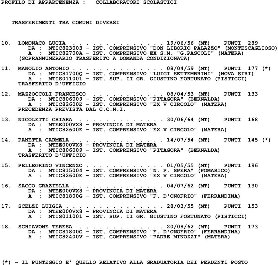 ............. 08/04/59 (MT) PUNTI 177 (*) DA : MTIC81700Q IST. COMPRENSIVO "LUIGI SETTEMBRINI" (NOVA SIRI) A : MTIS011001 IST. SUP. II GR. GIUSTINO FORTUNATO (PISTICCI) TRASFERITO D'UFFICIO 12.