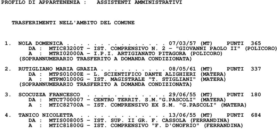 ......... 08/05/61 (MT) PUNTI 337 DA : MTPS01000E L. SCIENTIFICO DANTE ALIGHIERI (MATERA) A : MTPM01000G IST. MAGISTRALE "T. STIGLIANI" (MATERA) (SOPRANNUMERARIO TRASFERITO A DOMANDA CONDIZIONATA) 3.