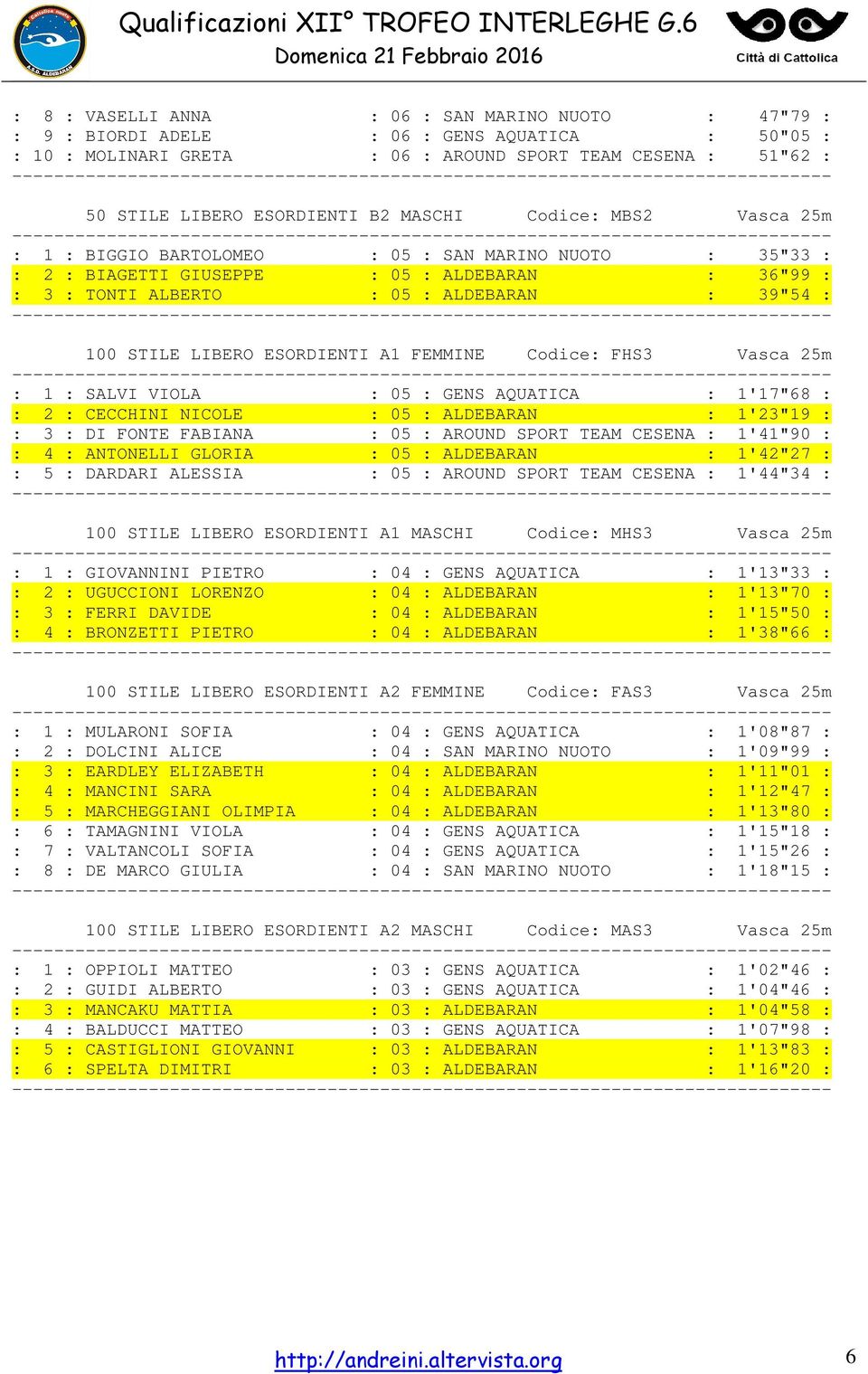 LIBERO ESORDIENTI A1 FEMMINE Codice: FHS3 Vasca 25m : 1 : SALVI VIOLA : 05 : GENS AQUATICA : 1'17"68 : : 2 : CECCHINI NICOLE : 05 : ALDEBARAN : 1'23"19 : : 3 : DI FONTE FABIANA : 05 : AROUND SPORT