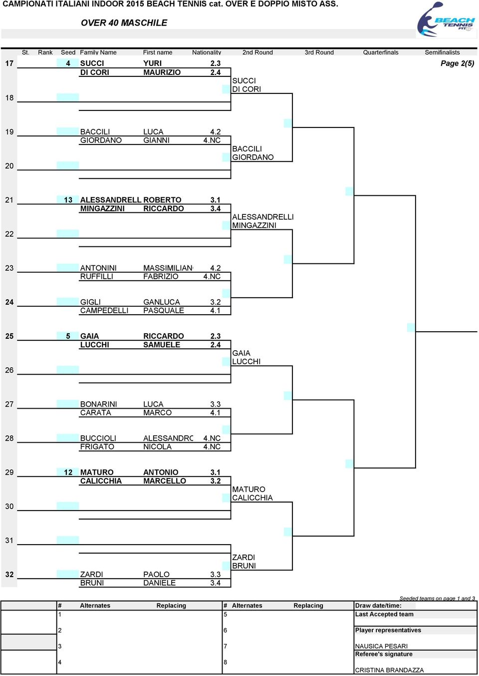 NC 20 BACCILI GIORDANO 21 13 ALESSANDRELLIROBERTO 3.1 MINGAZZINI RICCARDO 3.4 22 ALESSANDRELLI MINGAZZINI 23 ANTONINI MASSIMILIANO 4.2 RUFFILLI FABRIZIO 4.NC 24 GIGLI GANLUCA 3.