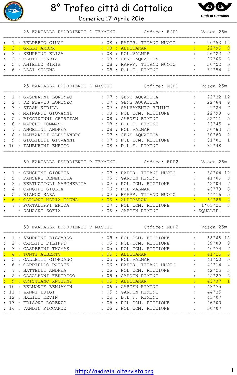 RIMINI : 32"54 4 25 FARFALLA ESORDIENTI C MASCHI Codice: MCF1 Vasca 25m : 1 : GASPERONI LORENZO : 07 : GENS AQUATICA : 22"22 12 : 2 : DE FLAVIS LORENZO : 07 : GENS AQUATICA : 22"64 9 : 3 : STASH