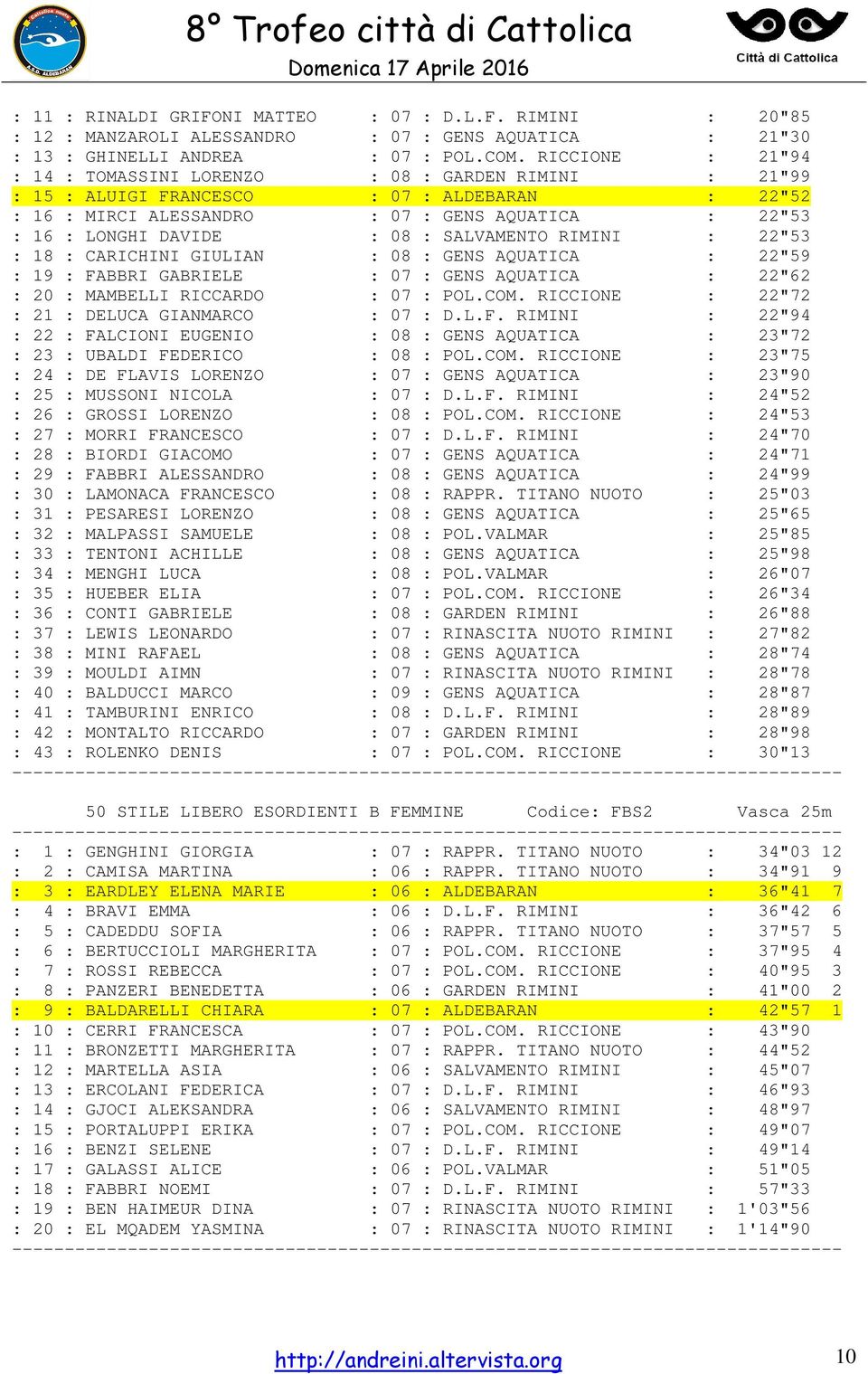 : SALVAMENTO RIMINI : 22"53 : 18 : CARICHINI GIULIAN : 08 : GENS AQUATICA : 22"59 : 19 : FABBRI GABRIELE : 07 : GENS AQUATICA : 22"62 : 20 : MAMBELLI RICCARDO : 07 : POL.COM.