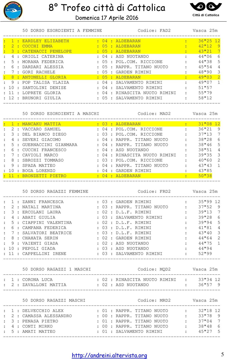 TITANO NUOTO : 45"54 4 : 7 : GORI RACHELE : 05 : GARDEN RIMINI : 48"90 3 : 8 : ANTONELLI GLORIA : 05 : ALDEBARAN : 49"03 2 : 9 : POP TALISA YLAIZA : 04 : SALVAMENTO RIMINI : 49"07 1 : 10 : SANTOLINI