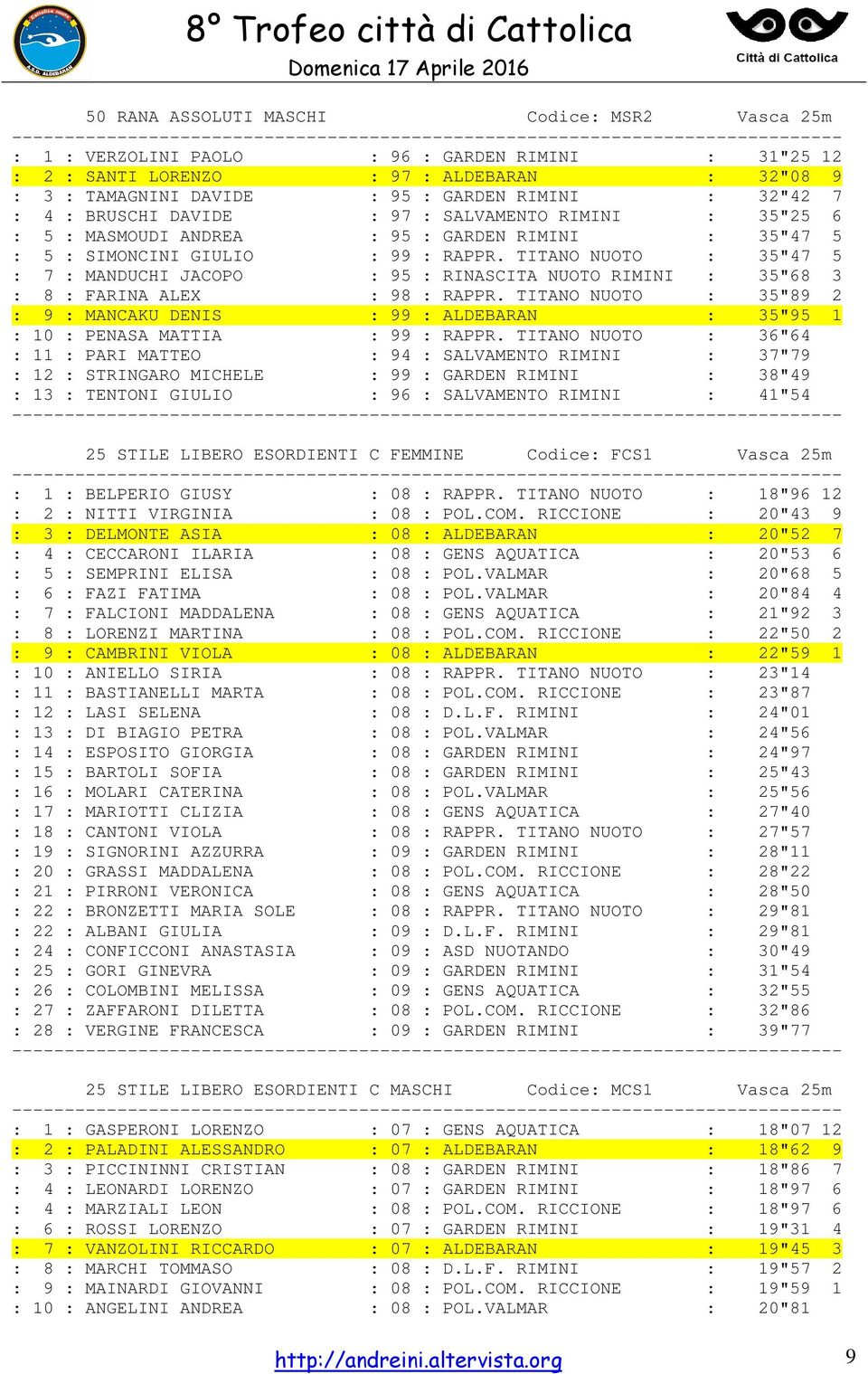 TITANO NUOTO : 35"47 5 : 7 : MANDUCHI JACOPO : 95 : RINASCITA NUOTO RIMINI : 35"68 3 : 8 : FARINA ALEX : 98 : RAPPR.