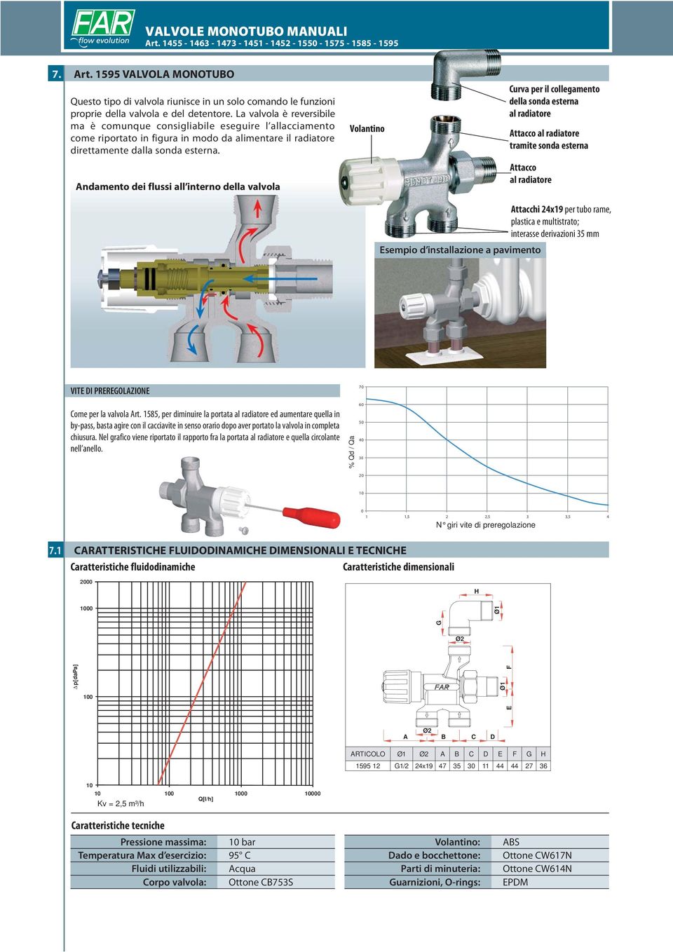 Andamento dei flussi all interno della valvola urva per il collegamento della sonda esterna tramite sonda esterna sempio d installazione a pavimento VIT I PRROLAZION ome per la valvola Art.