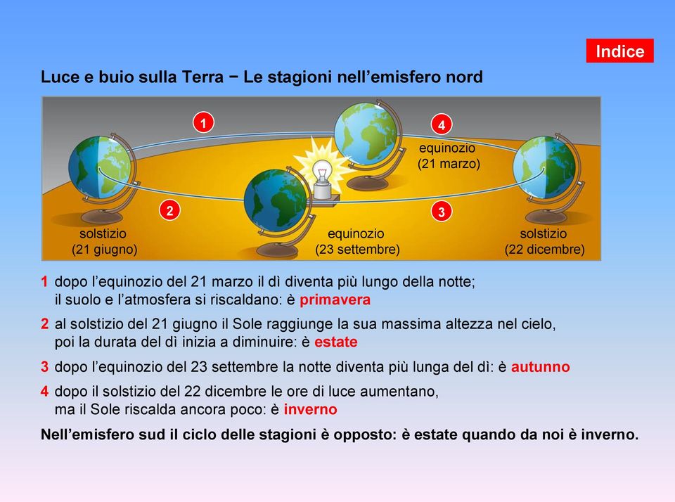 massima altezza nel cielo, poi la durata del dì inizia a diminuire: è estate 3 dopo l equinozio del 23 settembre la notte diventa più lunga del dì: è autunno 4 dopo il