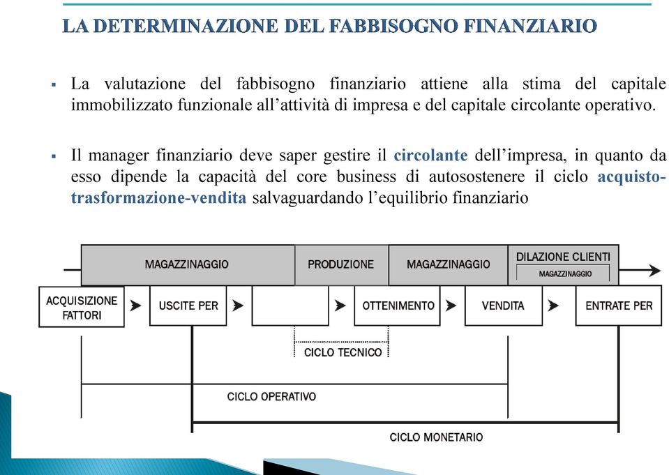 Il manager finanziario deve saper gestire il circolante dell impresa, in quanto da esso dipende