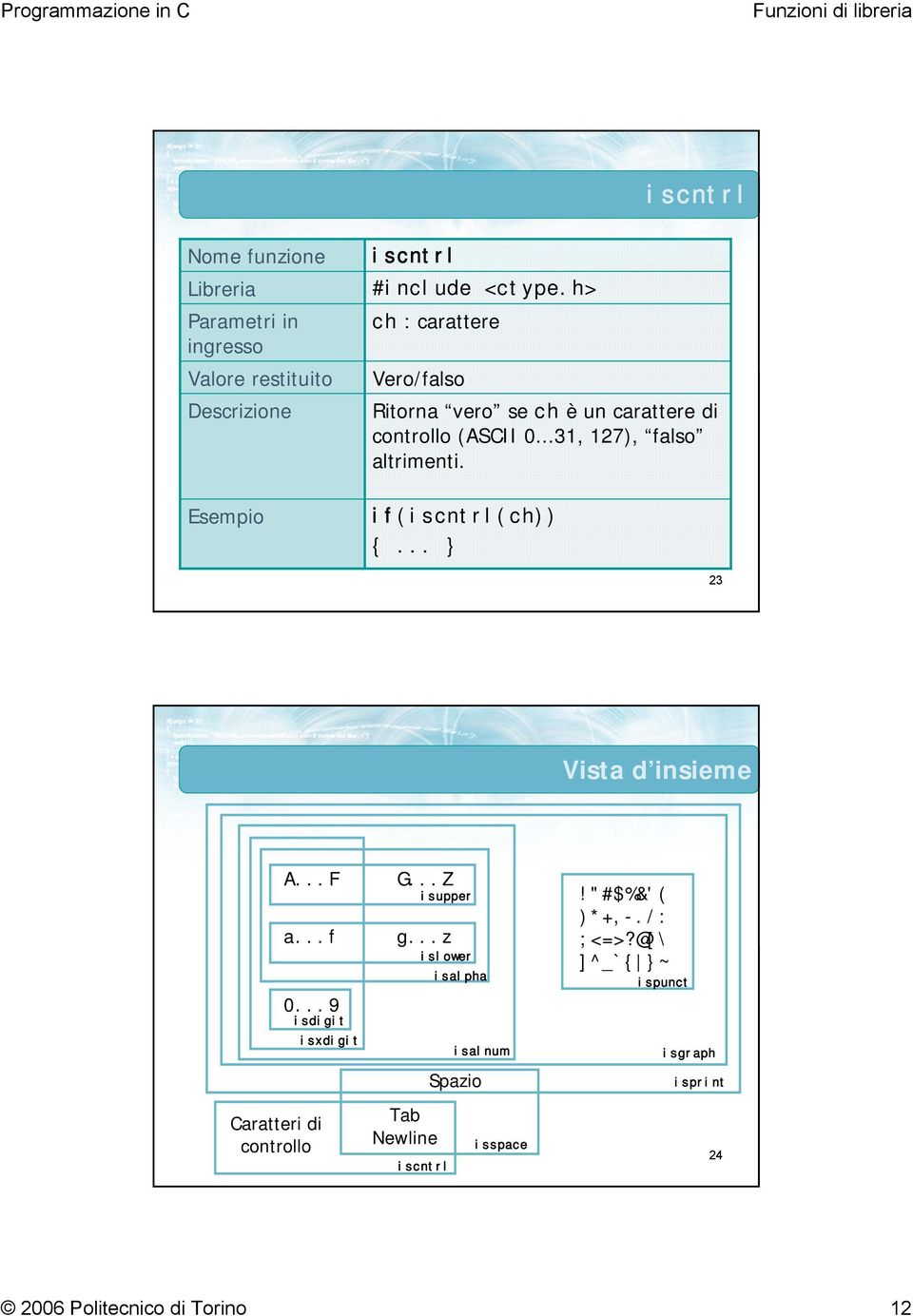 ..9 Caratteri di controllo isdigit isxdigit G...Z g.