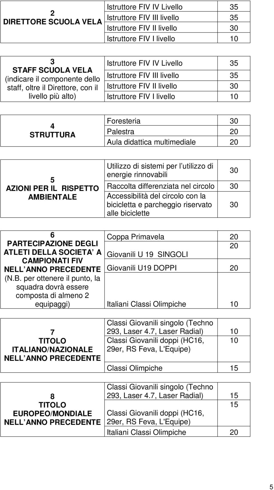 Aula didattica multimediale 20 5 AZIONI PER IL RISPETTO AMBIENTALE Utilizzo di sistemi per l utilizzo di energie rinnovabili 30 Raccolta differenziata nel circolo 30 Accessibilità del circolo con la