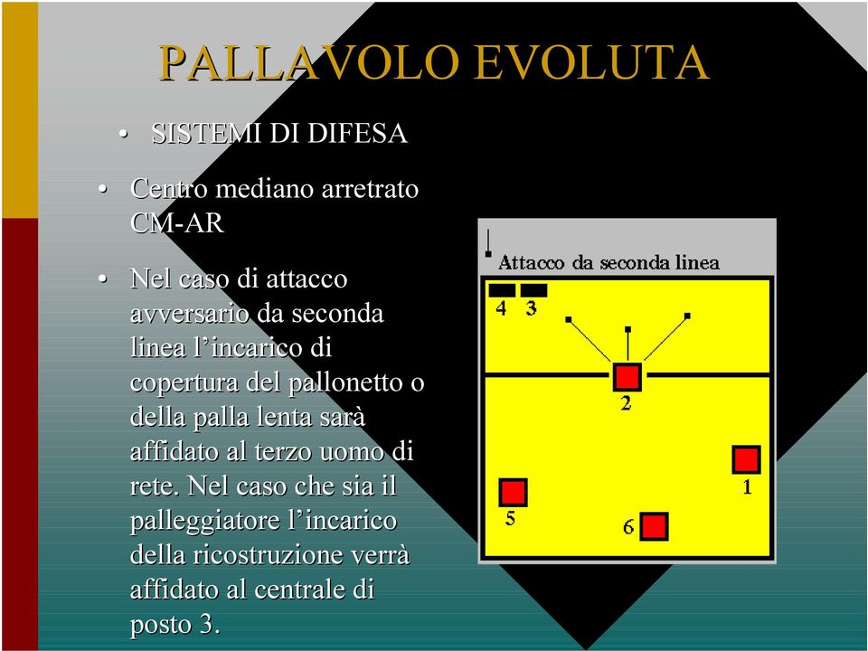 della palla lenta sarà affidato al terzo uomo di rete.