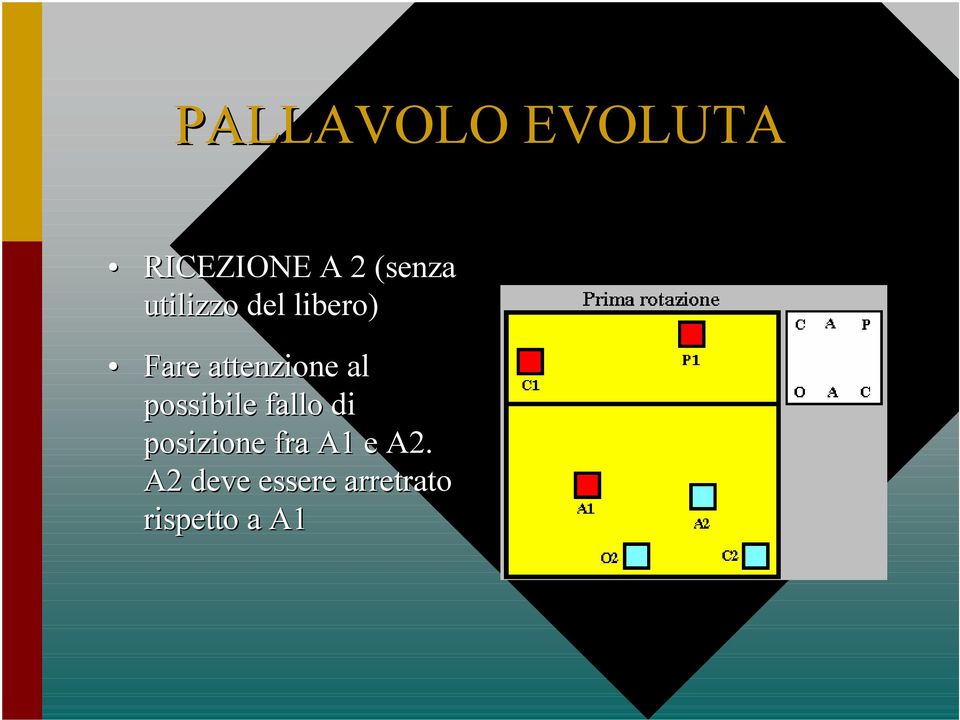 possibile fallo di posizione fra A1