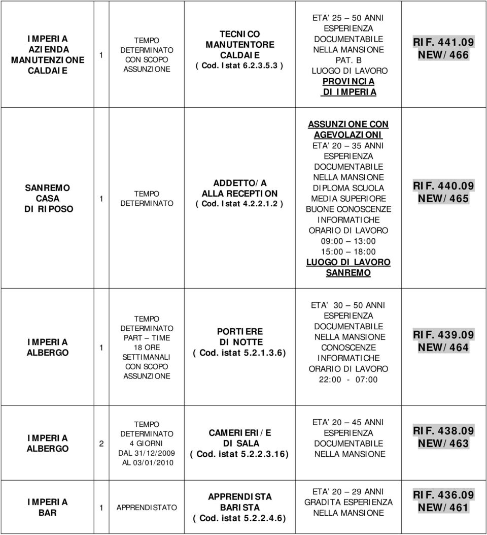 09 NEW/465 ALBERGO PART TIME 8 ORE SETTIMANALI PORTIERE DI NOTTE ( Cod. istat 5.2..3.6) ETA 30 50 ANNI CONOSCENZE ORARIO DI LAVORO 22:00-07:00 439.