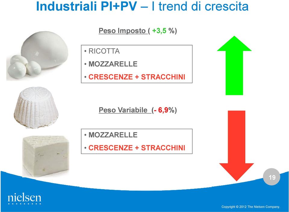 MOZZARELLE CRESCENZE + STRACCHINI Peso