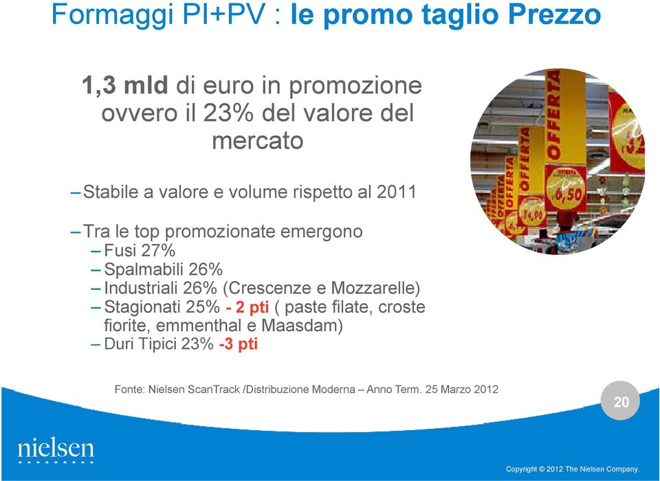 26% Industriali 26% (Crescenze e Mozzarelle) Stagionati 25% - 2 pti ( paste filate, croste fiorite,