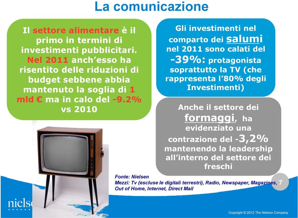 2% vs 2010 La comunicazione Gli investimenti nel comparto dei salumi nel 2011 sono calati del -39%: protagonista soprattutto la TV (che rappresenta l 80%