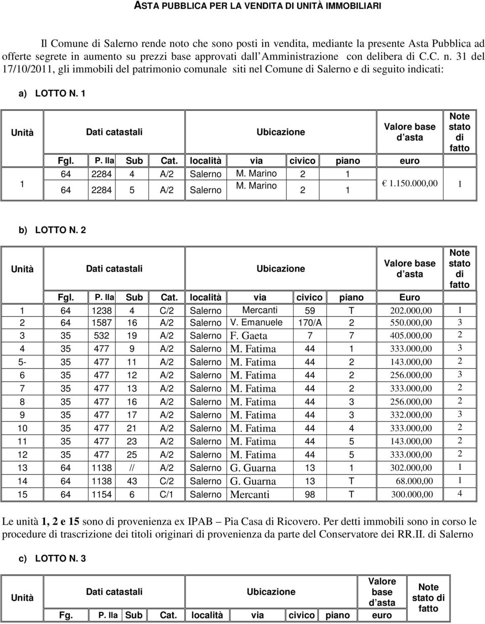 località via civico piano euro 64 2284 4 A/2 Salerno M. Marino 2 1 64 2284 5 A/2 Salerno M. Marino 1.150.000,00 1 2 1 stato di b) LOTTO N. 2 Valore base Fgl. P. lla Sub Cat.