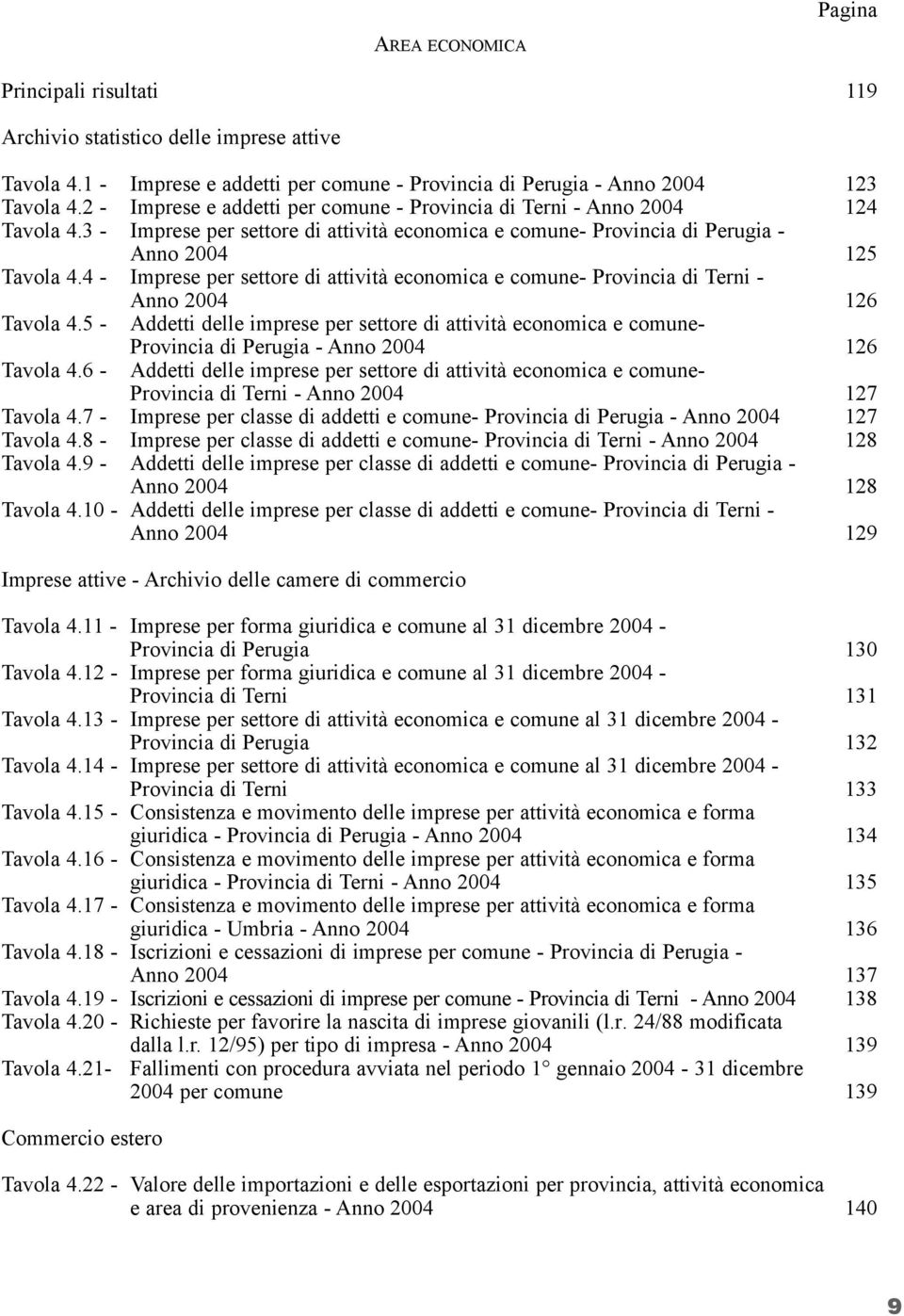 4 - Imprese per settore di attività economica e comune- Provincia di Terni - Anno 2004 126 Tavola 4.5 - Addetti delle imprese per settore di attività economica e comune- Tavola 4.