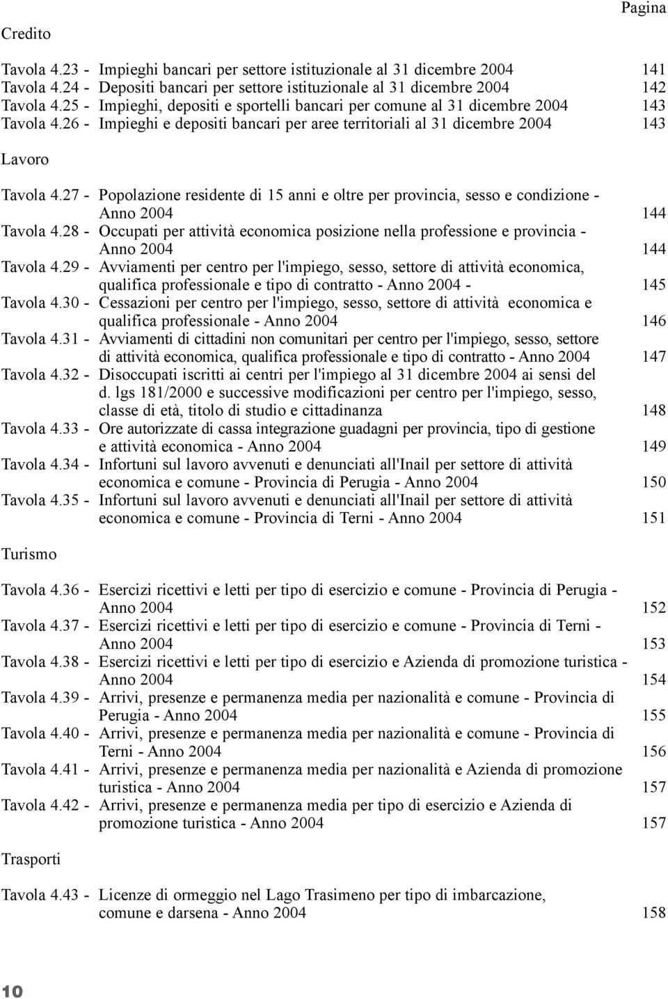 27 - Popolazione residente di 15 anni e oltre per provincia, sesso e condizione - Anno 2004 144 Tavola 4.